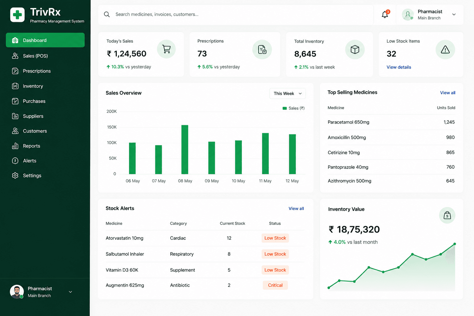 TrivRx software interface