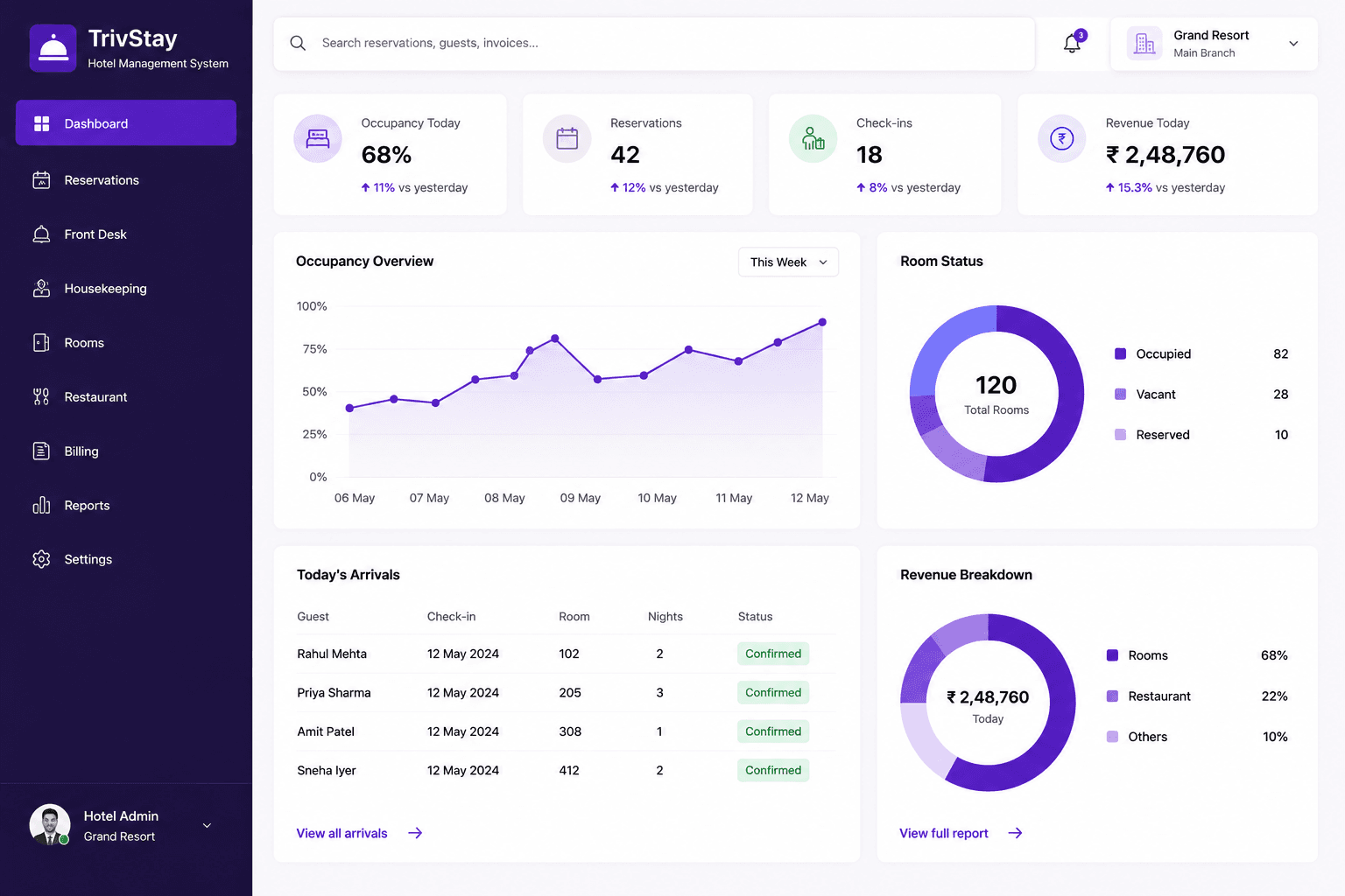 TrivStay software interface