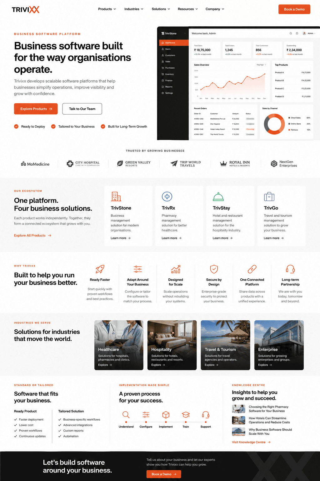 Trivixx business software dashboard